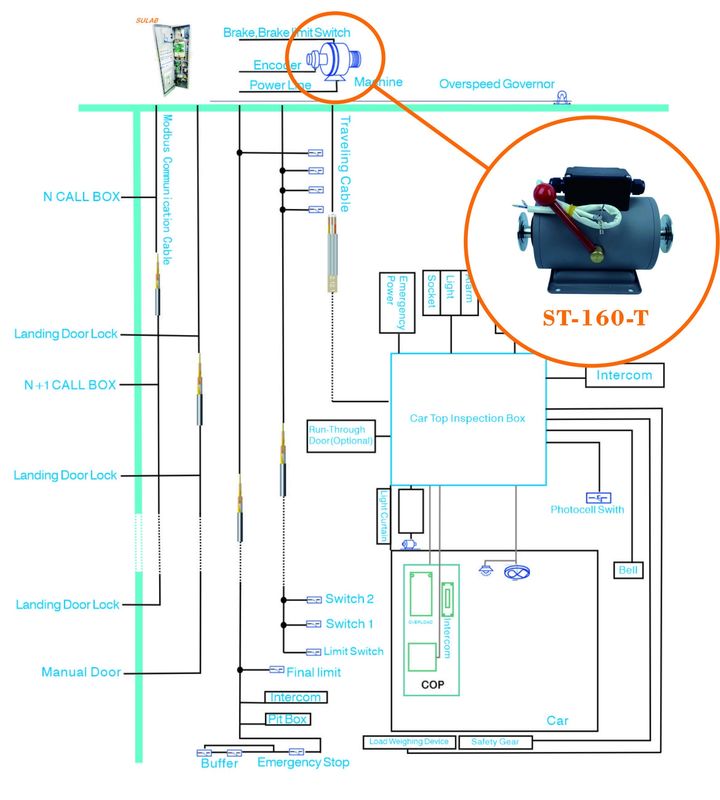 DZE-12E FYJ245 YJ240B YJ275 245D Otis 21HT 60HT Brake Traction Machine Main Engine Brake Push Rod Support Arm Brake Shoe Original New Spot